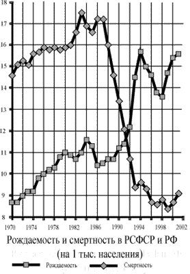 ����������� � ����������